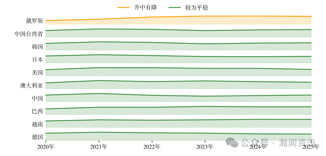 图片 2025 年中国进出口贸易全景分析报告