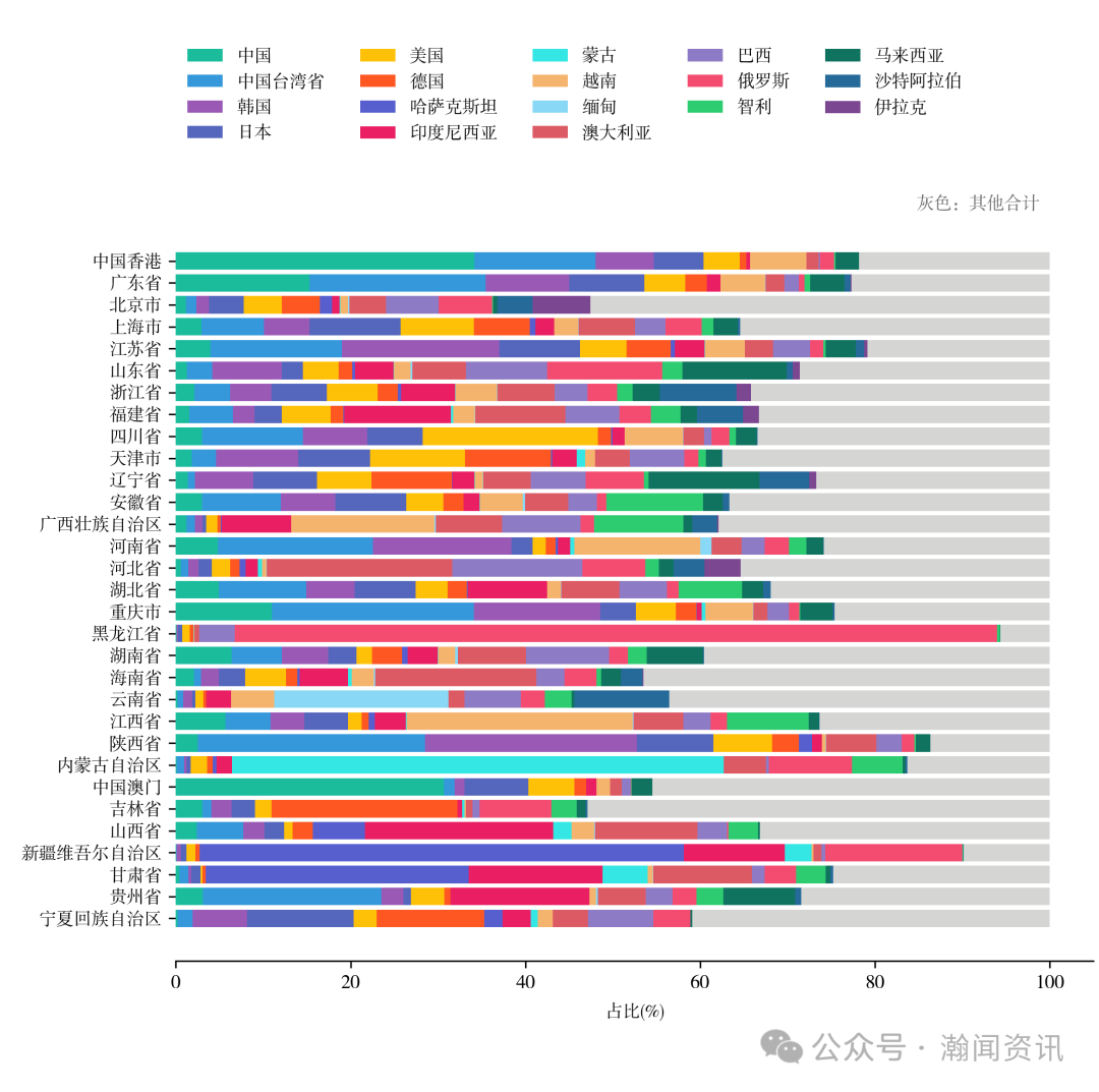 图片 2025 年中国进出口贸易全景分析报告