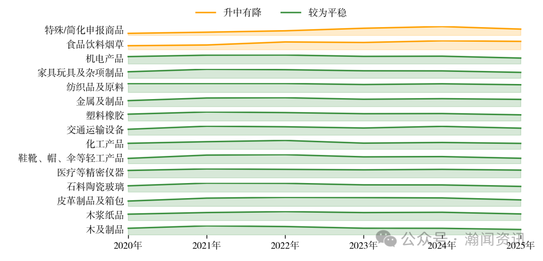 图片 2025 年中国进出口贸易全景分析报告