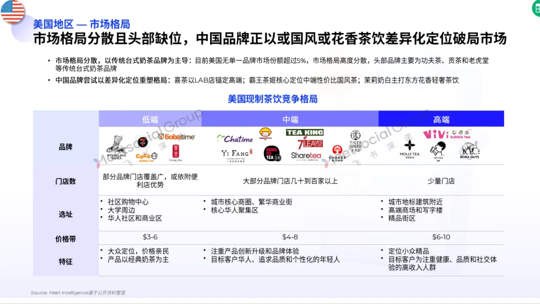 都是茶饮出海，为什么只有蜜雪赚到钱？