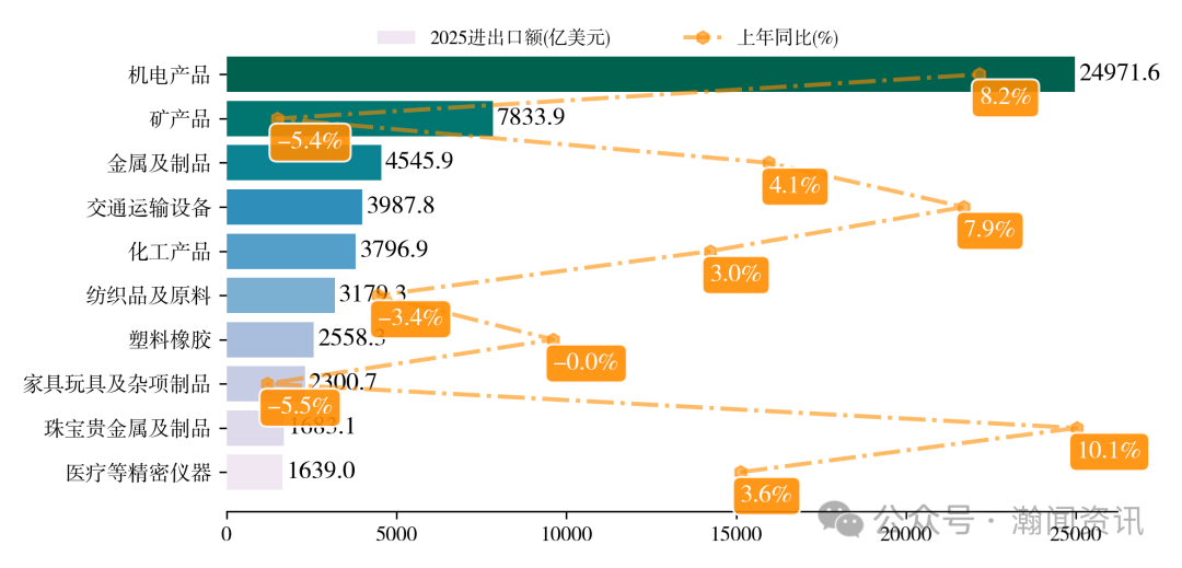图片 2025 年中国进出口贸易全景分析报告