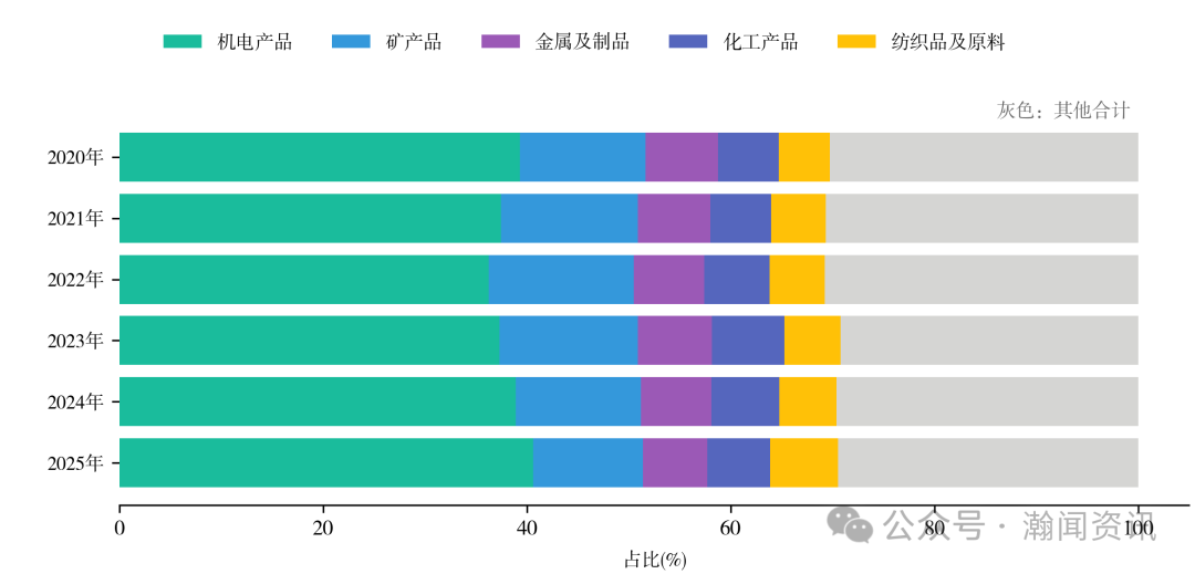 图片 2025 年中国进出口贸易全景分析报告