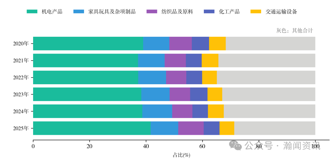 图片 2025 年中国进出口贸易全景分析报告