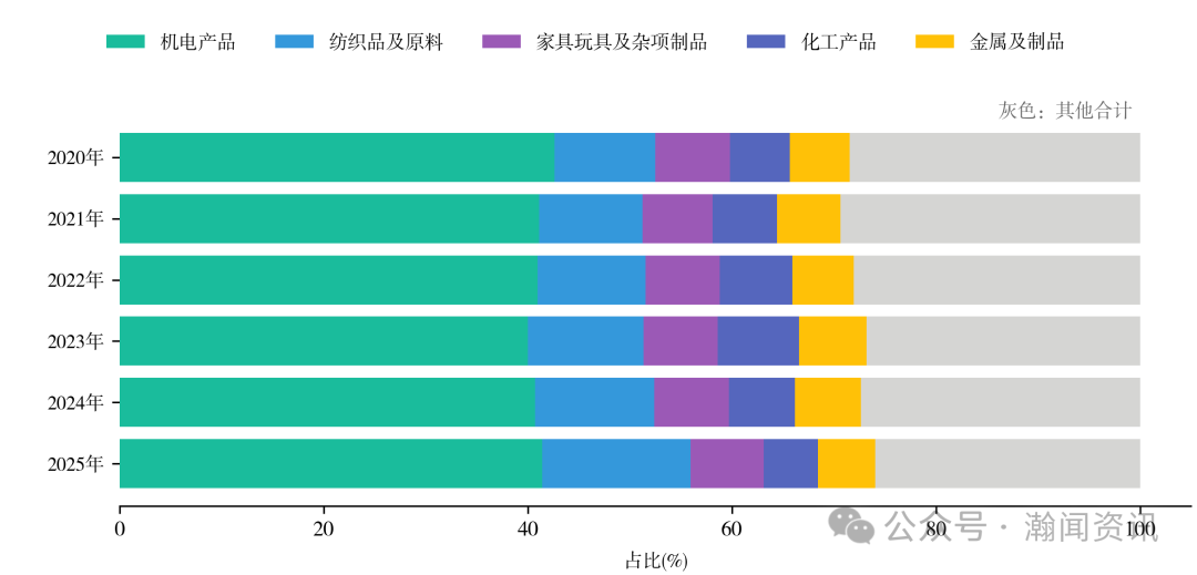 图片 2025 年中国进出口贸易全景分析报告