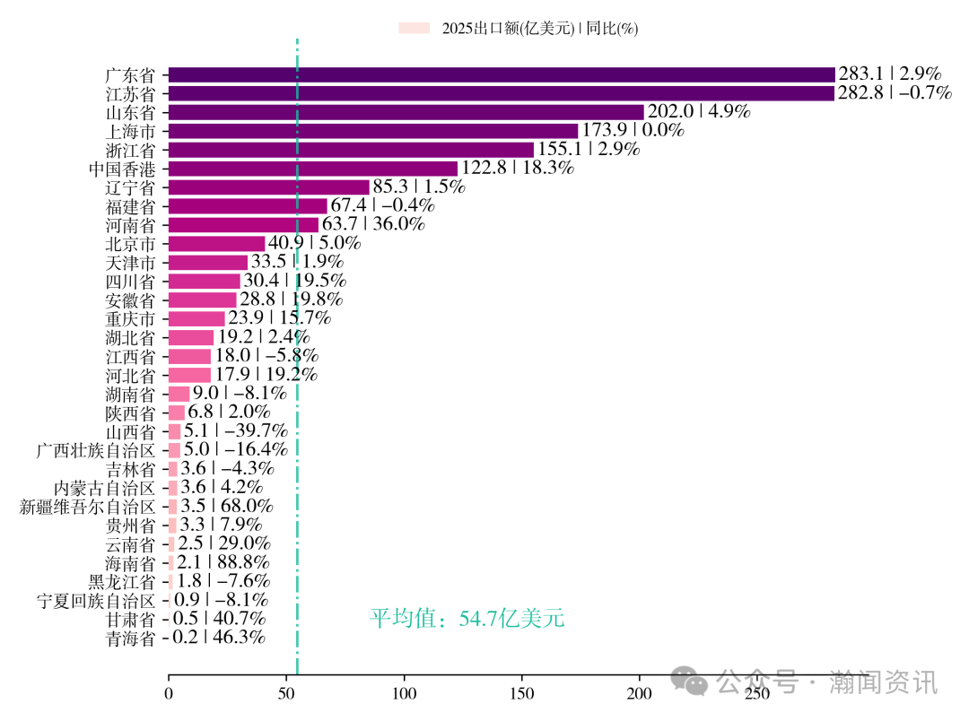 图片 2025 年中国进出口贸易全景分析报告