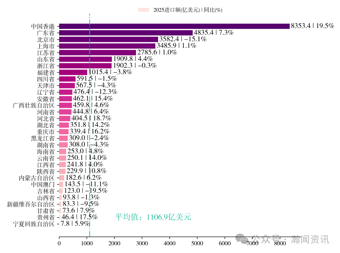 图片 2025 年中国进出口贸易全景分析报告