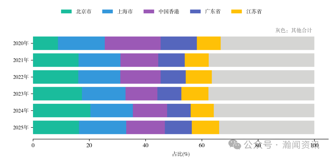 图片 2025 年中国进出口贸易全景分析报告