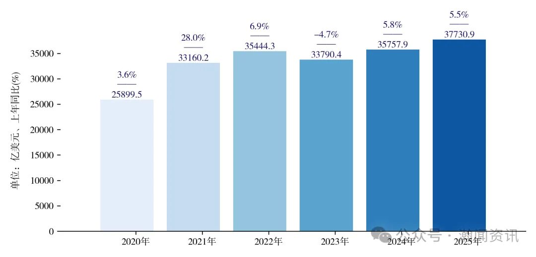 图片 2025 年中国进出口贸易全景分析报告