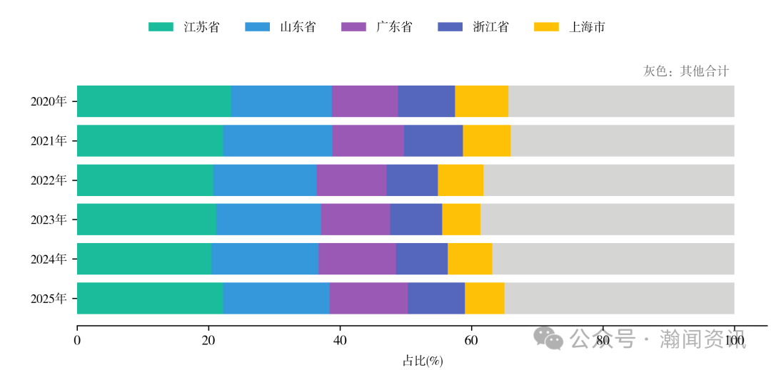图片 2025 年中国进出口贸易全景分析报告
