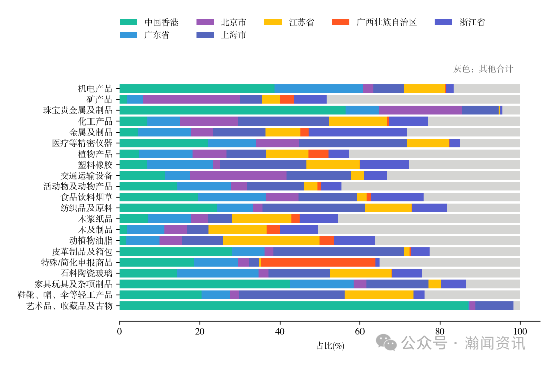 图片 2025 年中国进出口贸易全景分析报告