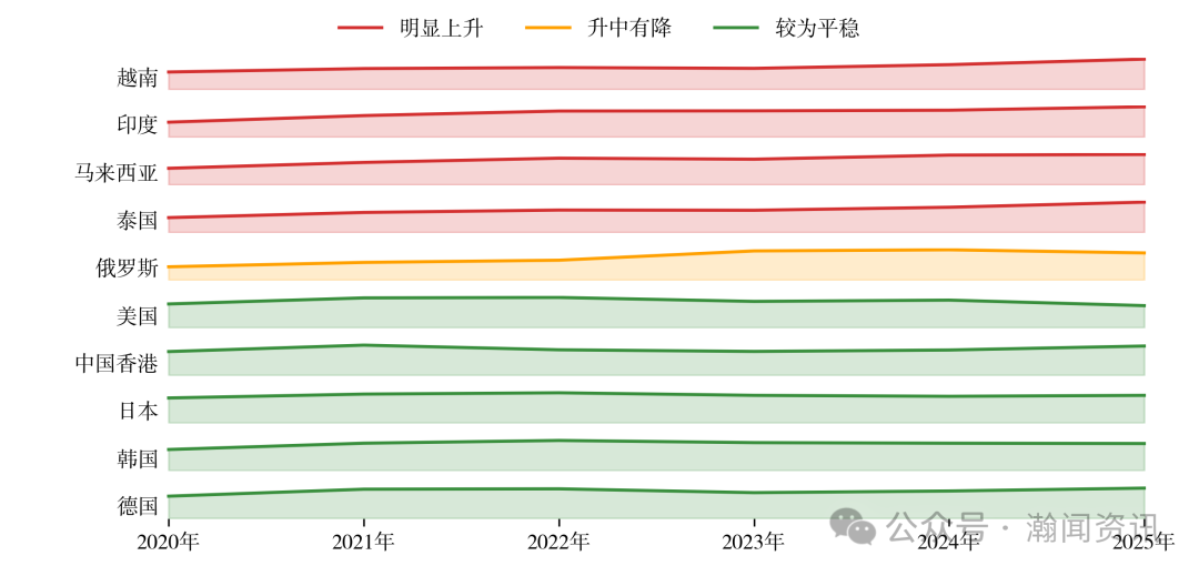 图片 2025 年中国进出口贸易全景分析报告