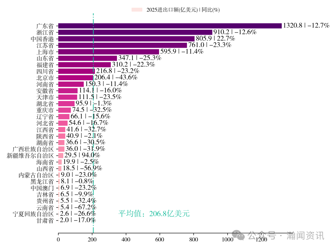 图片 2025 年中国进出口贸易全景分析报告