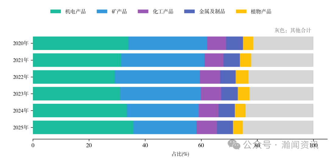 图片 2025 年中国进出口贸易全景分析报告