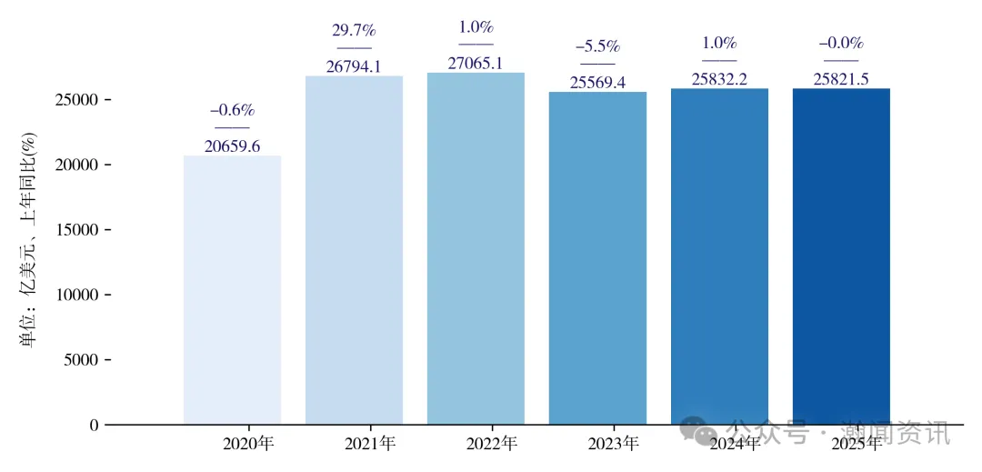 图片 2025 年中国进出口贸易全景分析报告