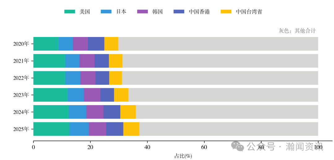 图片 2025 年中国进出口贸易全景分析报告