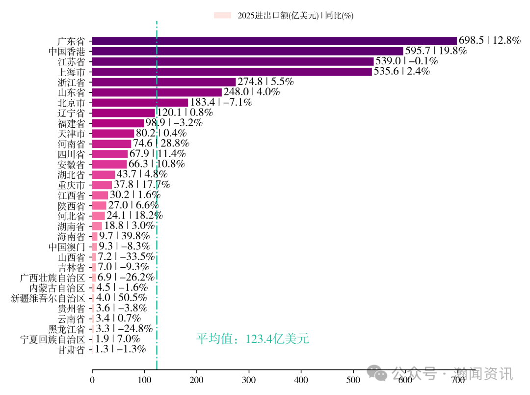 图片 2025 年中国进出口贸易全景分析报告