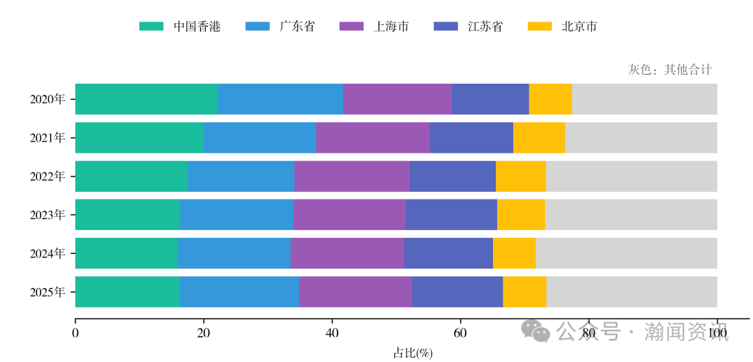 图片 2025 年中国进出口贸易全景分析报告