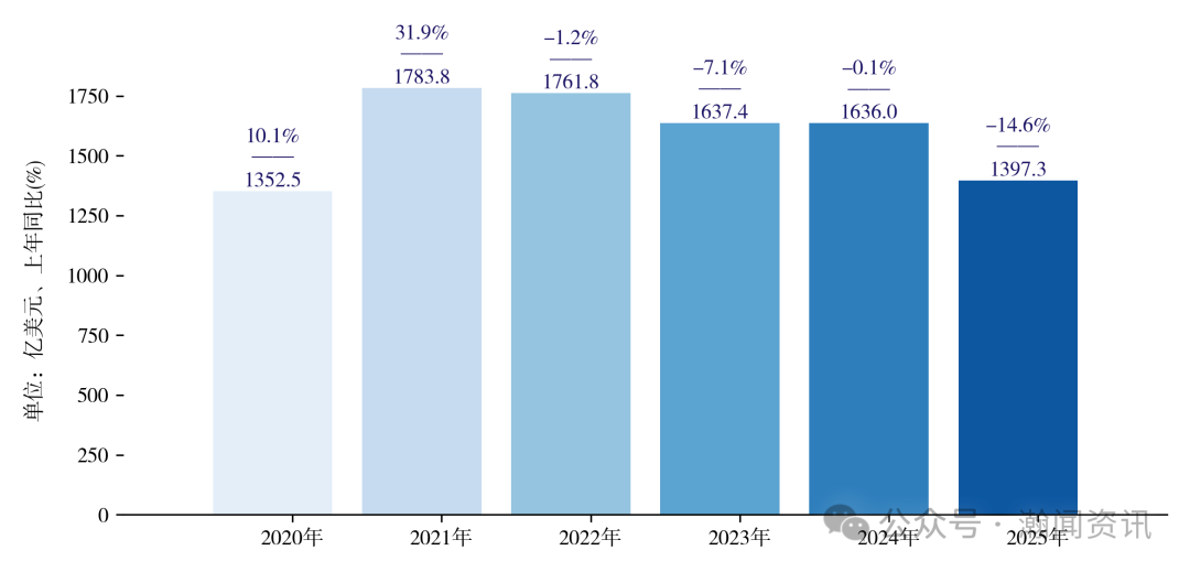 图片 2025 年中国进出口贸易全景分析报告