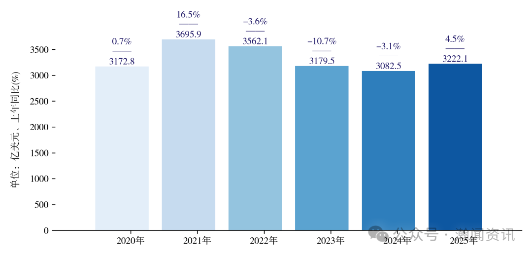 图片 2025 年中国进出口贸易全景分析报告