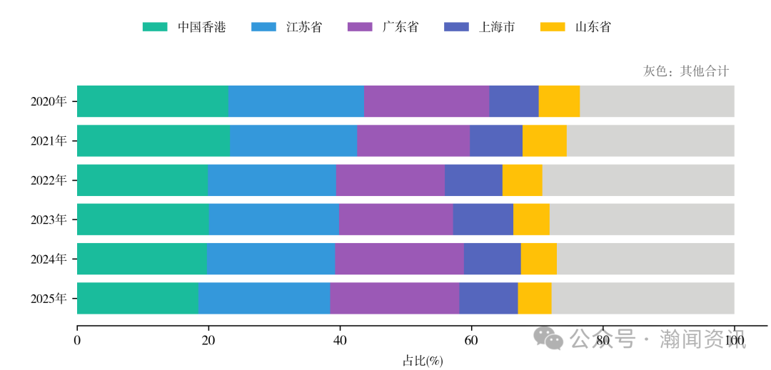 图片 2025 年中国进出口贸易全景分析报告