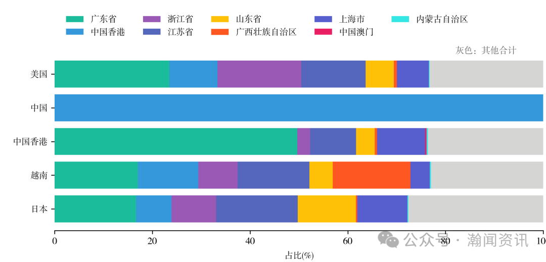 图片 2025 年中国进出口贸易全景分析报告