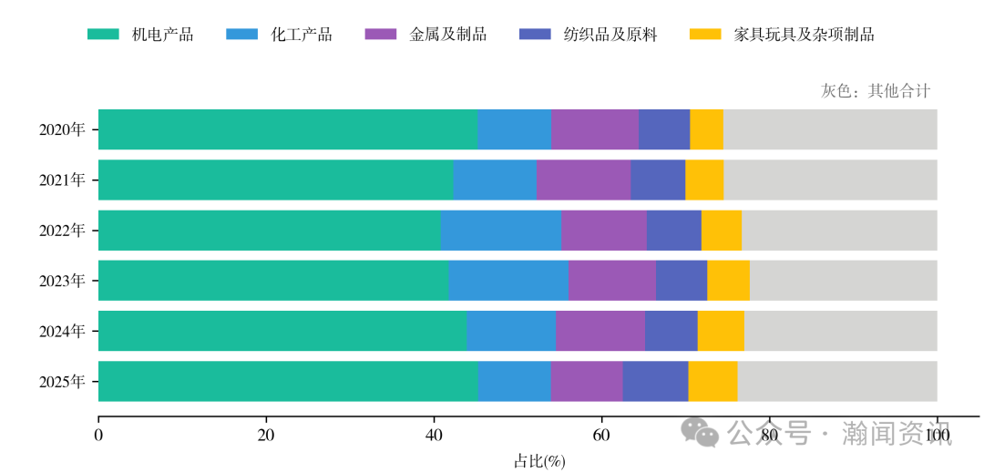 图片 2025 年中国进出口贸易全景分析报告