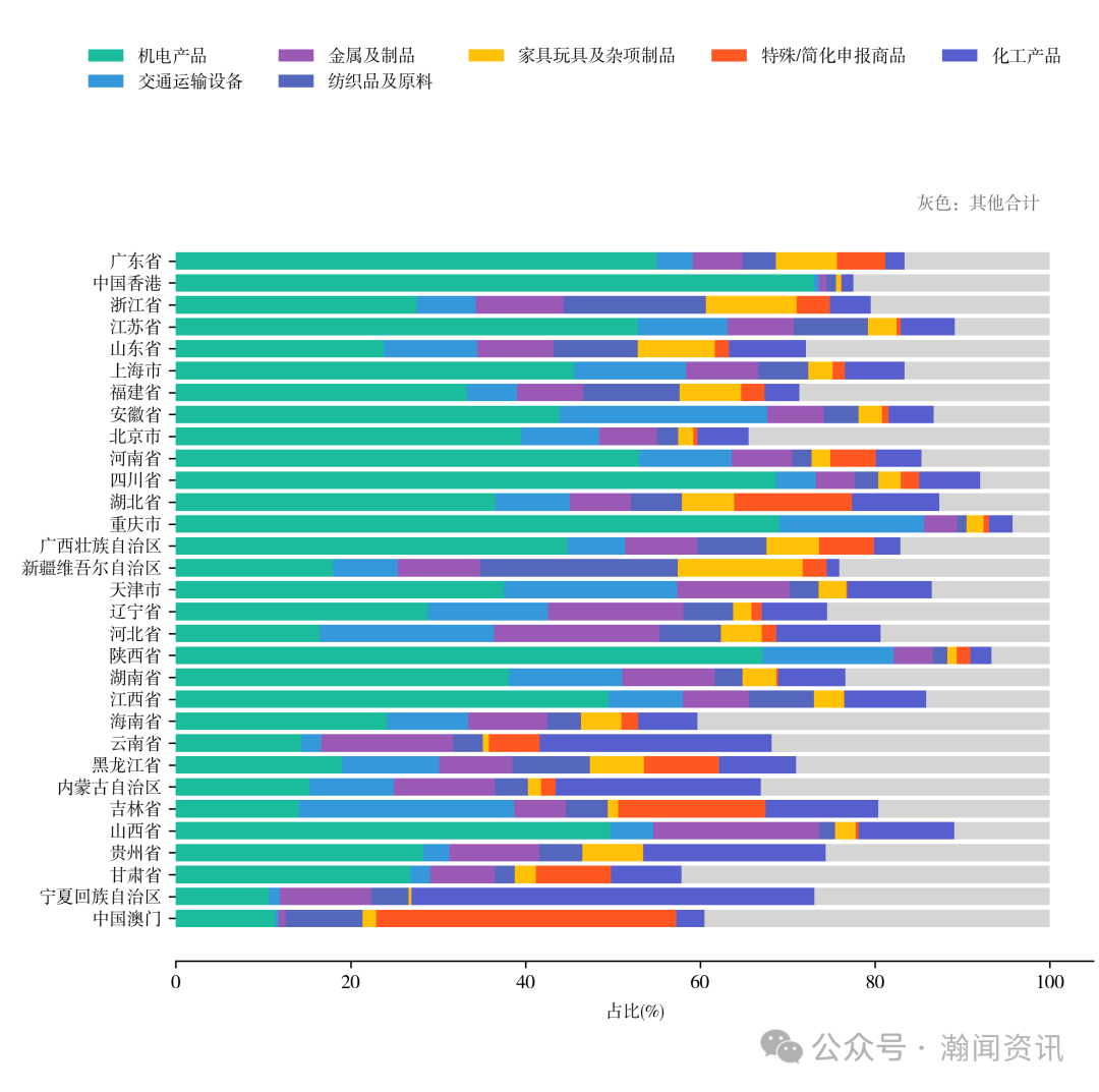 图片 2025 年中国进出口贸易全景分析报告