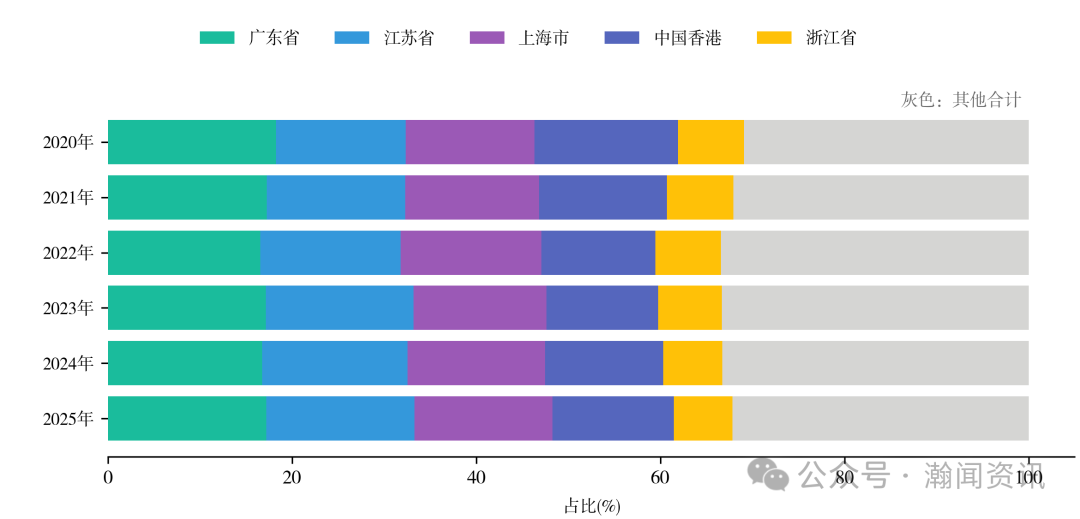 图片 2025 年中国进出口贸易全景分析报告