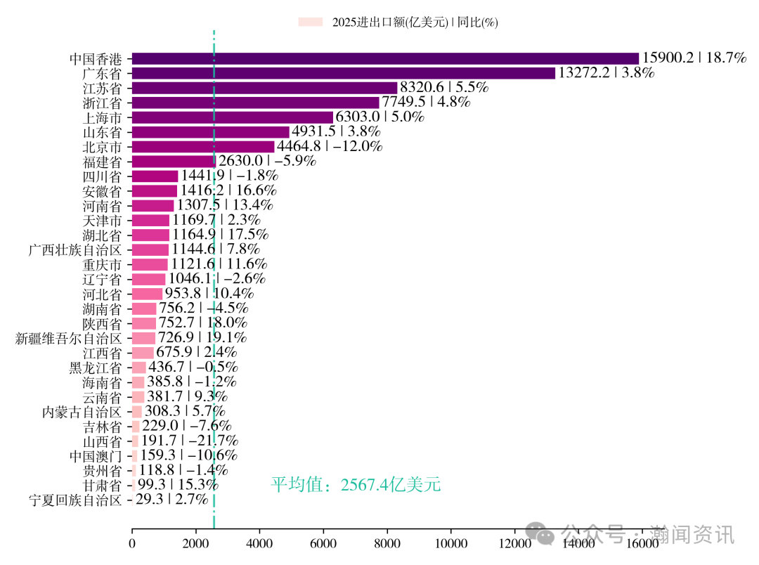 图片 2025 年中国进出口贸易全景分析报告