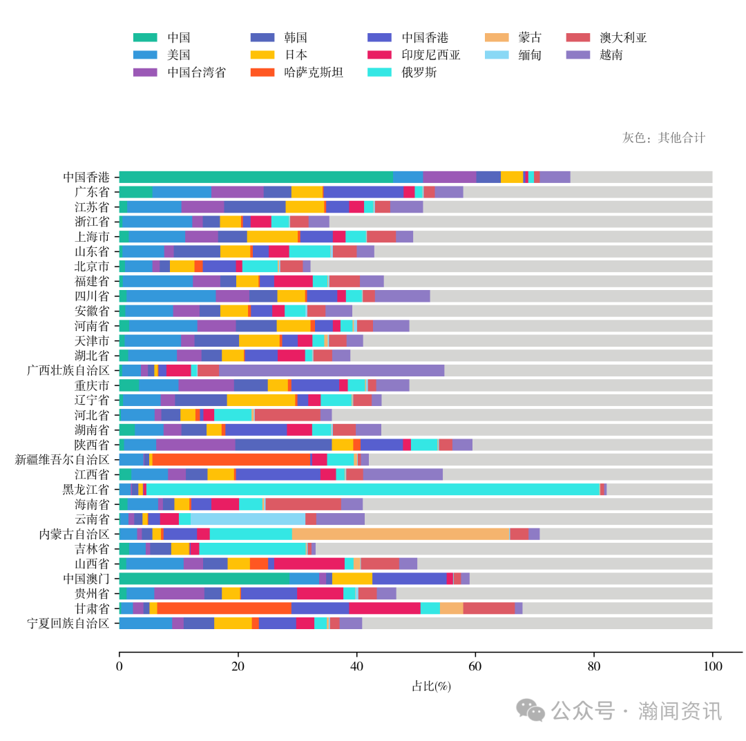 图片 2025 年中国进出口贸易全景分析报告