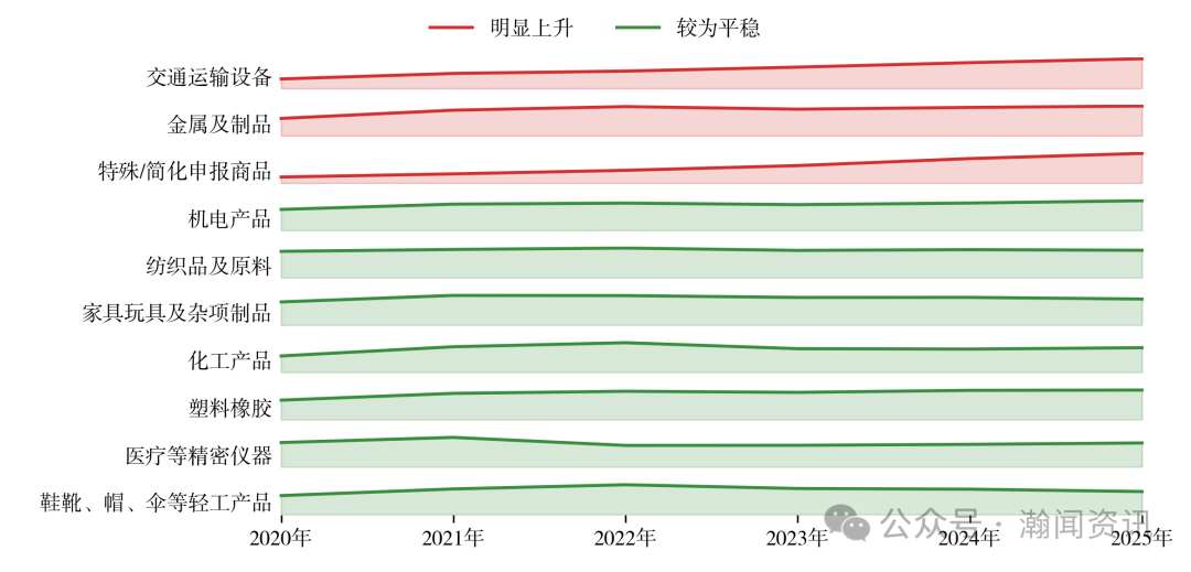图片 2025 年中国进出口贸易全景分析报告