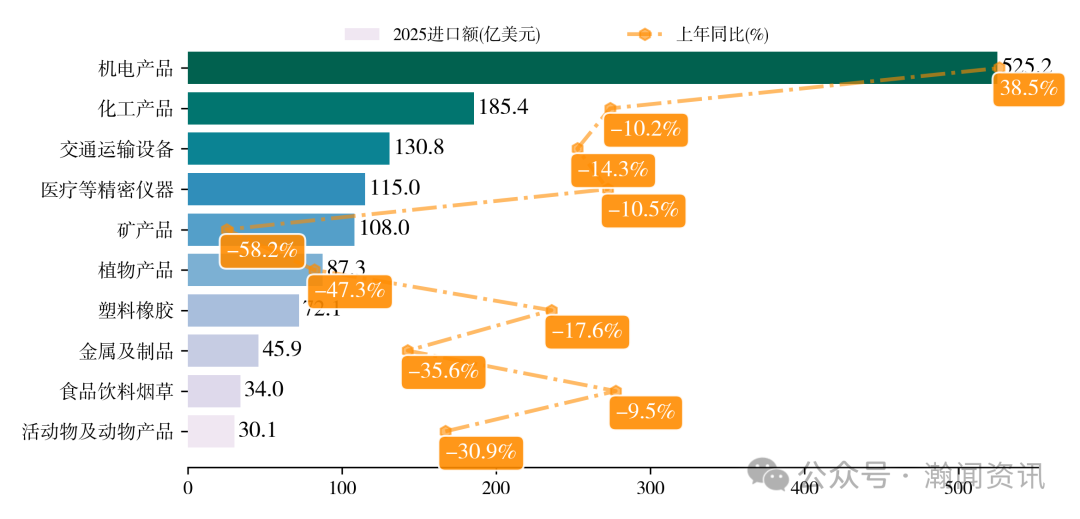 图片 2025 年中国进出口贸易全景分析报告