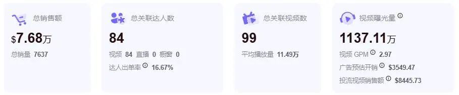 TikTok体育消费狂潮来袭，超级碗、世界杯周边又爆单了