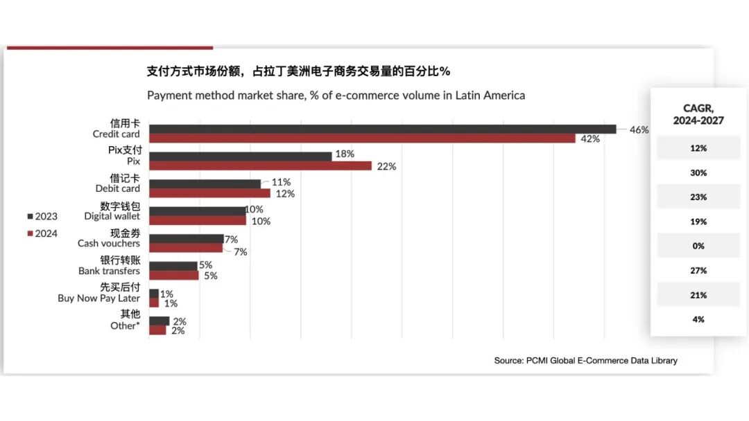 图片 《2025 拉丁美洲电商蓝图》解析!海外权威报告独家解读