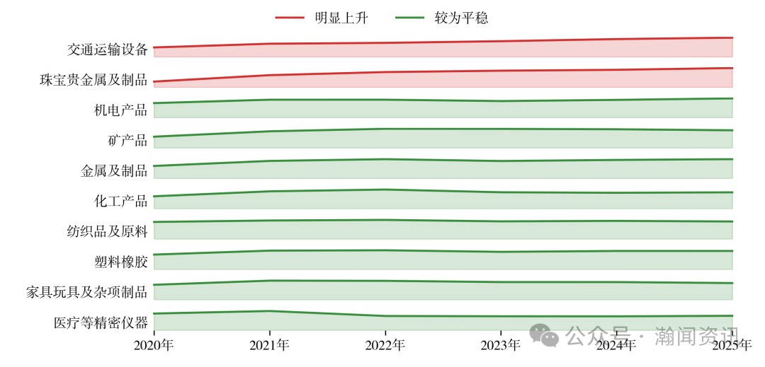 图片 2025 年中国进出口贸易全景分析报告