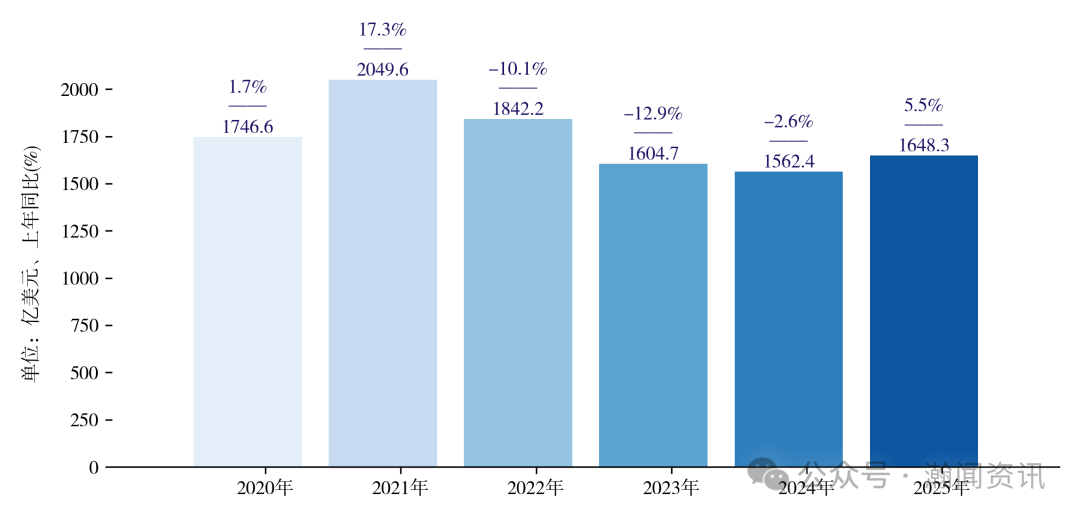 图片 2025 年中国进出口贸易全景分析报告