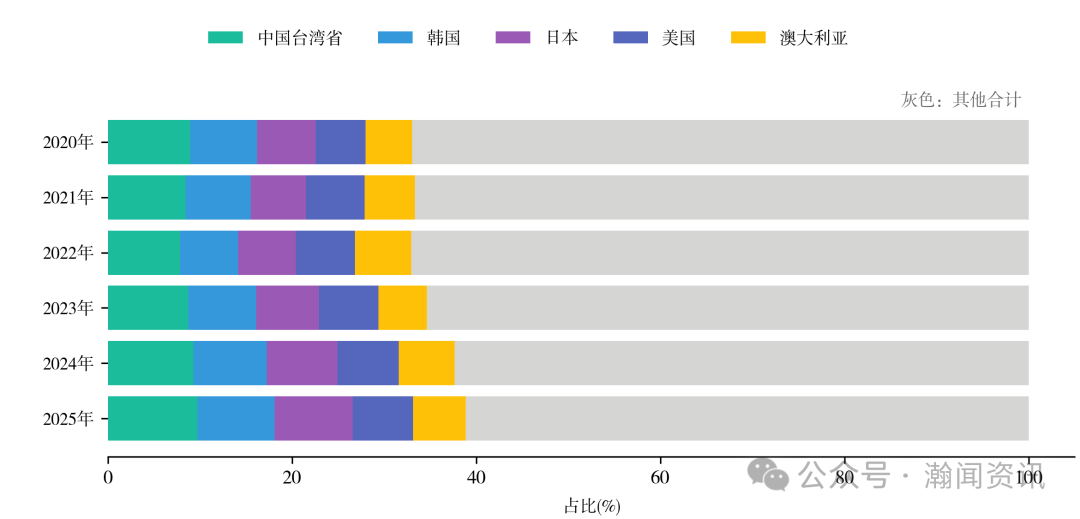 图片 2025 年中国进出口贸易全景分析报告