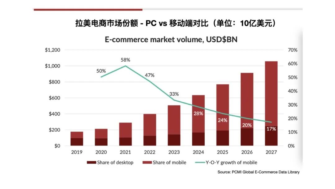 图片 《2025 拉丁美洲电商蓝图》解析!海外权威报告独家解读