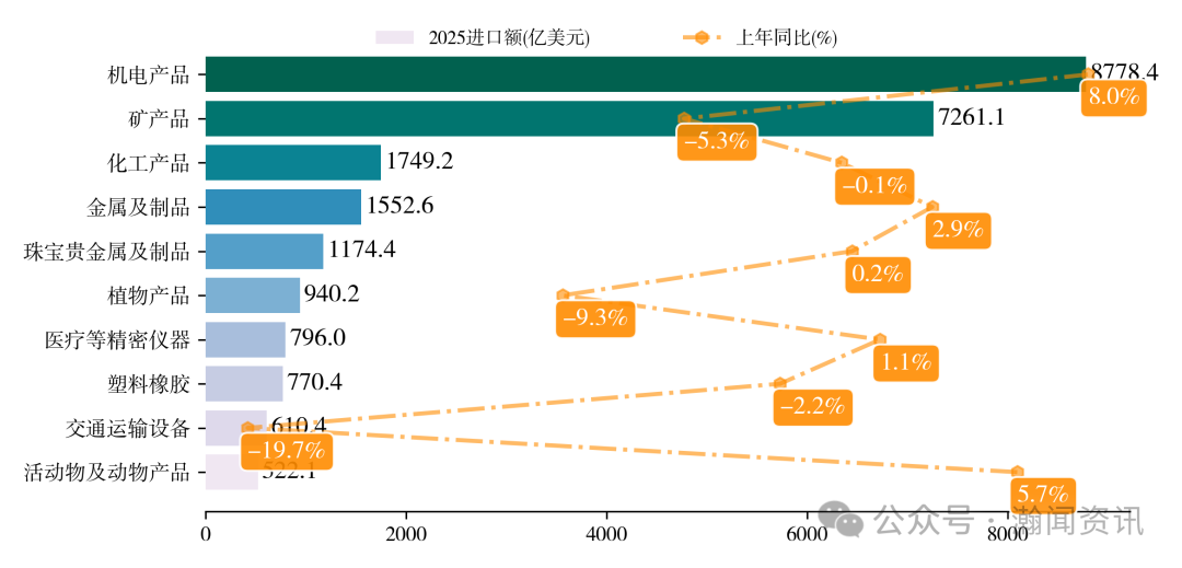 图片 2025 年中国进出口贸易全景分析报告