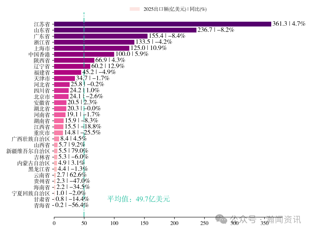 图片 2025 年中国进出口贸易全景分析报告