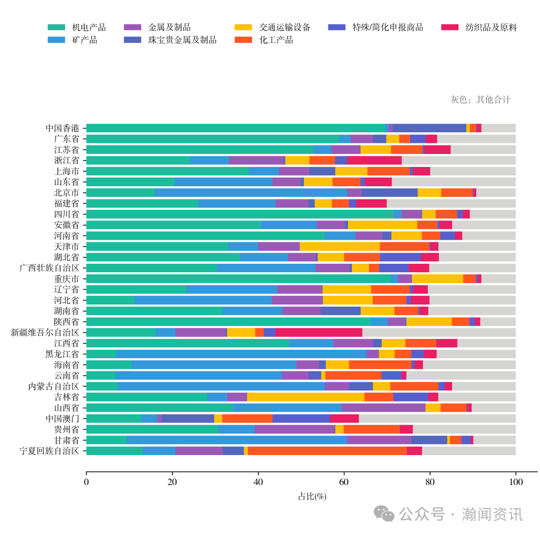 图片 2025 年中国进出口贸易全景分析报告
