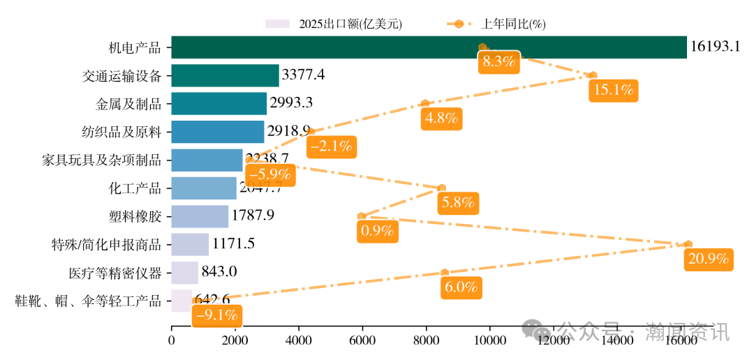 图片 2025 年中国进出口贸易全景分析报告