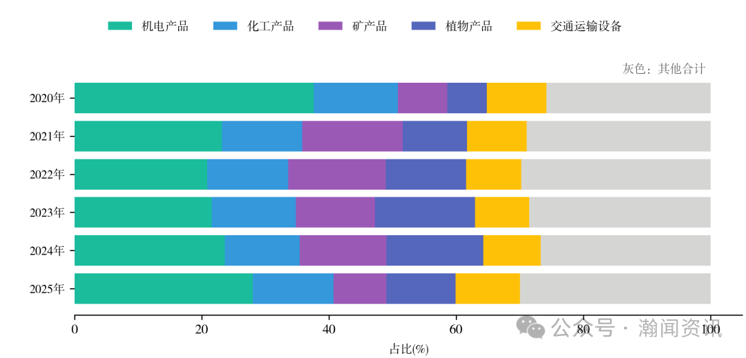 图片 2025 年中国进出口贸易全景分析报告