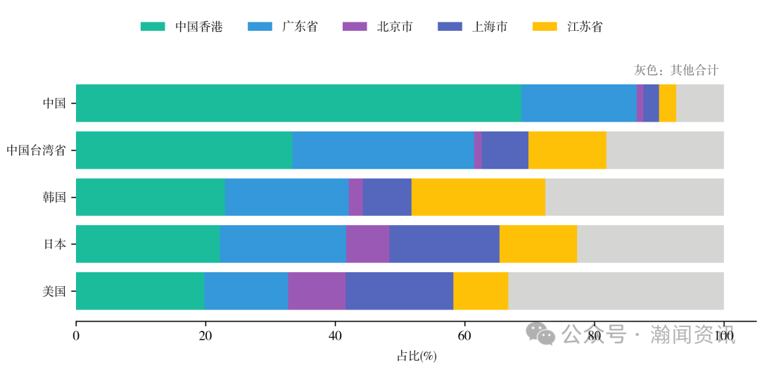图片 2025 年中国进出口贸易全景分析报告
