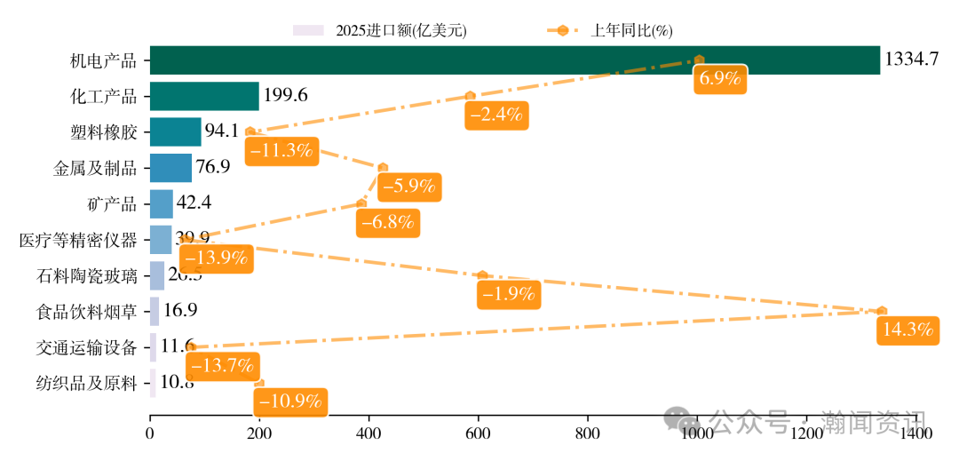图片 2025 年中国进出口贸易全景分析报告