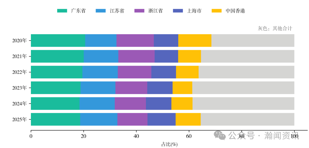图片 2025 年中国进出口贸易全景分析报告