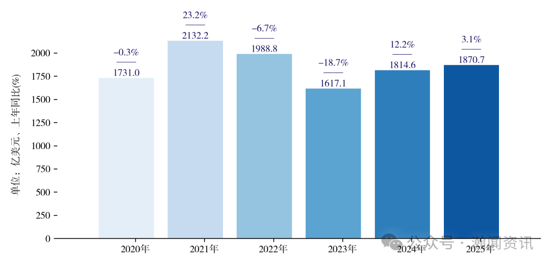 图片 2025 年中国进出口贸易全景分析报告