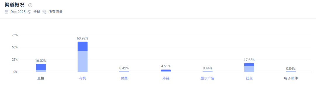 暴涨482%，连续6年销量第一，中国品牌靠卖椅子全球爆火 | 爆品洞察