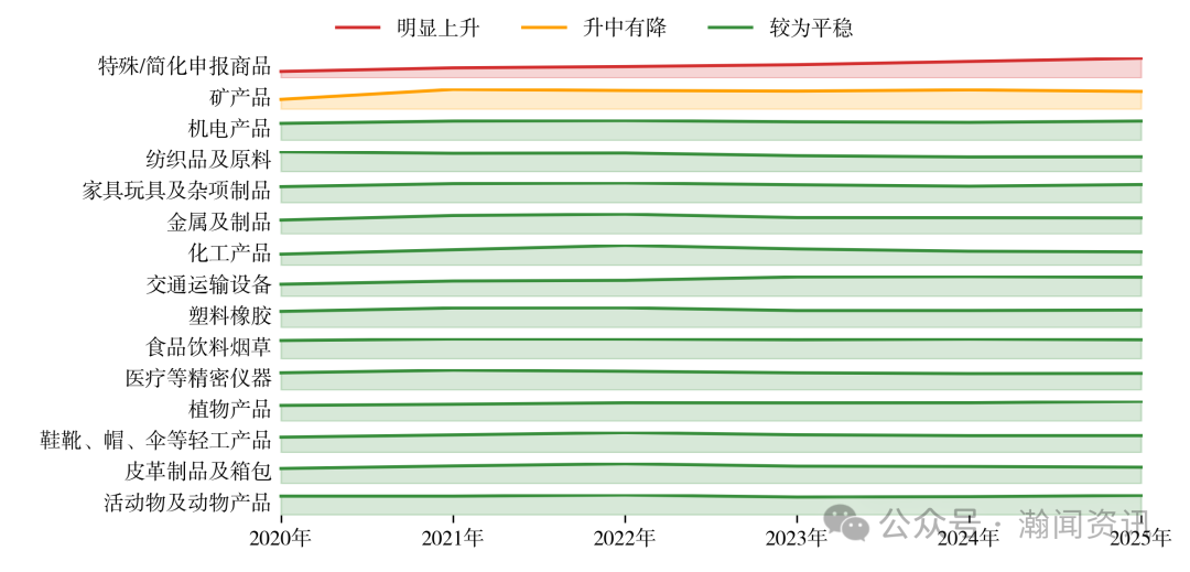 图片 2025 年中国进出口贸易全景分析报告