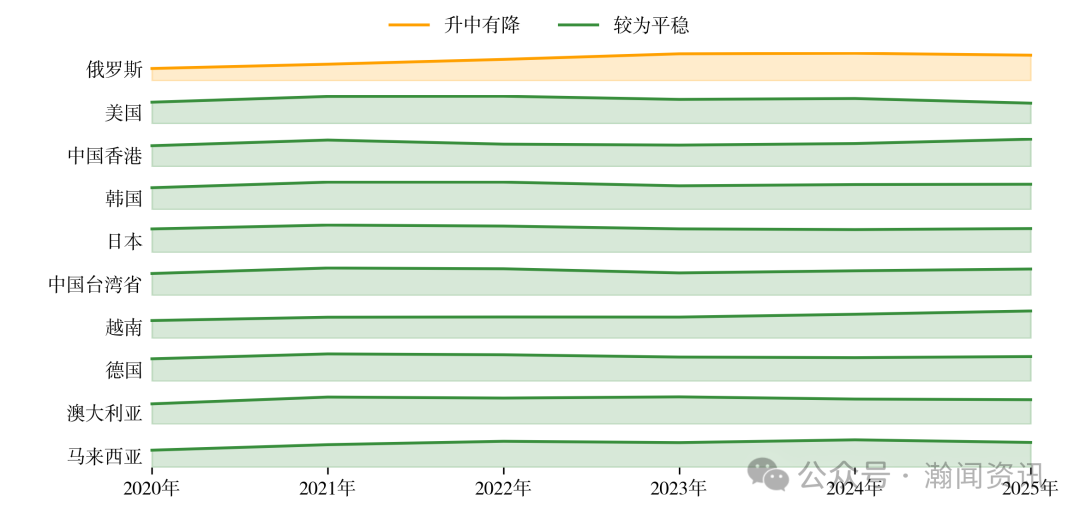 图片 2025 年中国进出口贸易全景分析报告